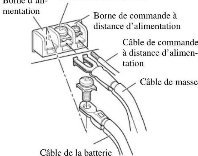 Borne d'alimentation Borne de commande à distance d'alimentation Câble de commande à distance d'alimentation Câble de masse Câble de la batterie