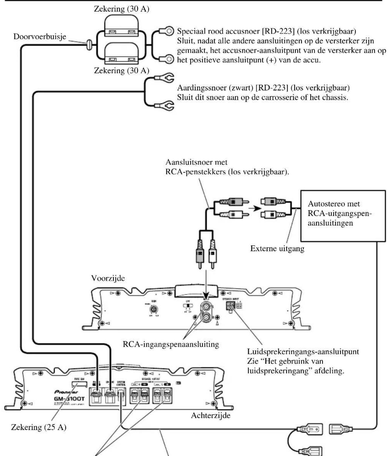 PIONEER GM3100 - Aansluitschema - 1
