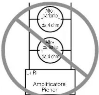 Alto- parlante da 4 ohm Alto- parlante da 4 ohm L+ R- Amplificatore Pioner