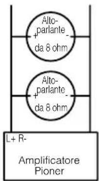 Alto- parlante da 8 ohm Alto- parlante da 8 ohm L+ R- Amplificatore Pioner
