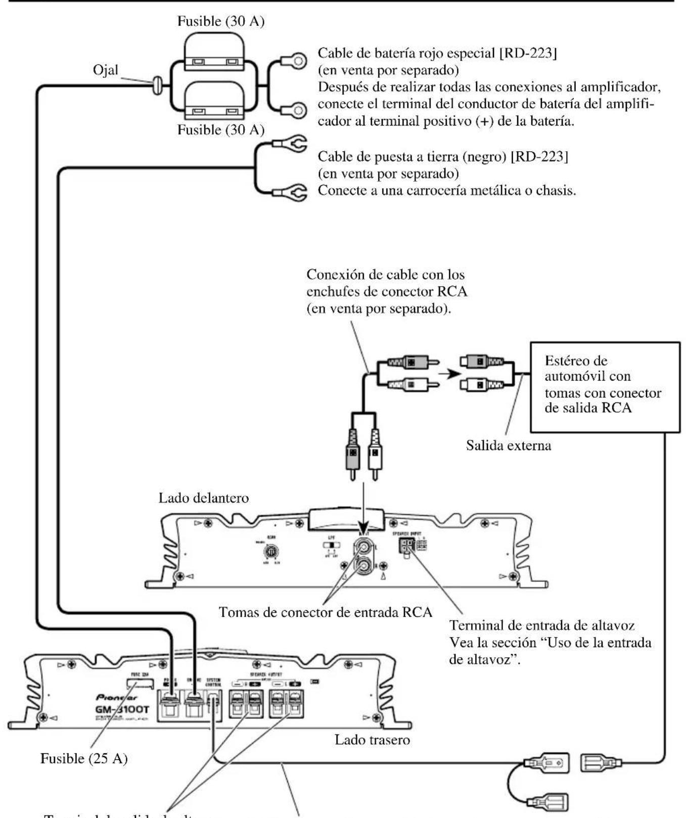 PIONEER GM3100 - Diagrama de conexión - 1