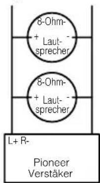 8-Ohm- + Laut- sprecher 8-Ohm- + Laut- sprecher L+ R- Pioneer Verstäker