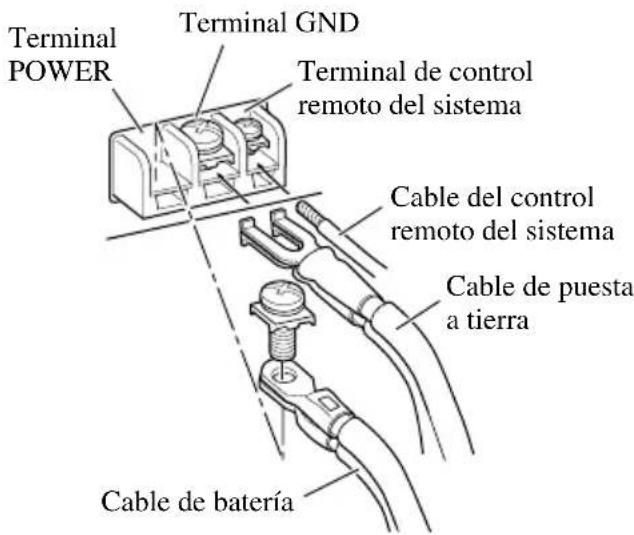 Terminal POWER Terminal GND Terminal de control remoto del sistema Cable del control remoto del sistema Cable de puesta a tierra Cable de batería