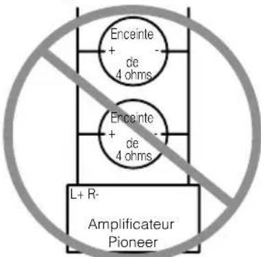 Enceinte + - de 4 ohms Enceinte + - de 4 ohms L+ R- Amplificateur Pioneer