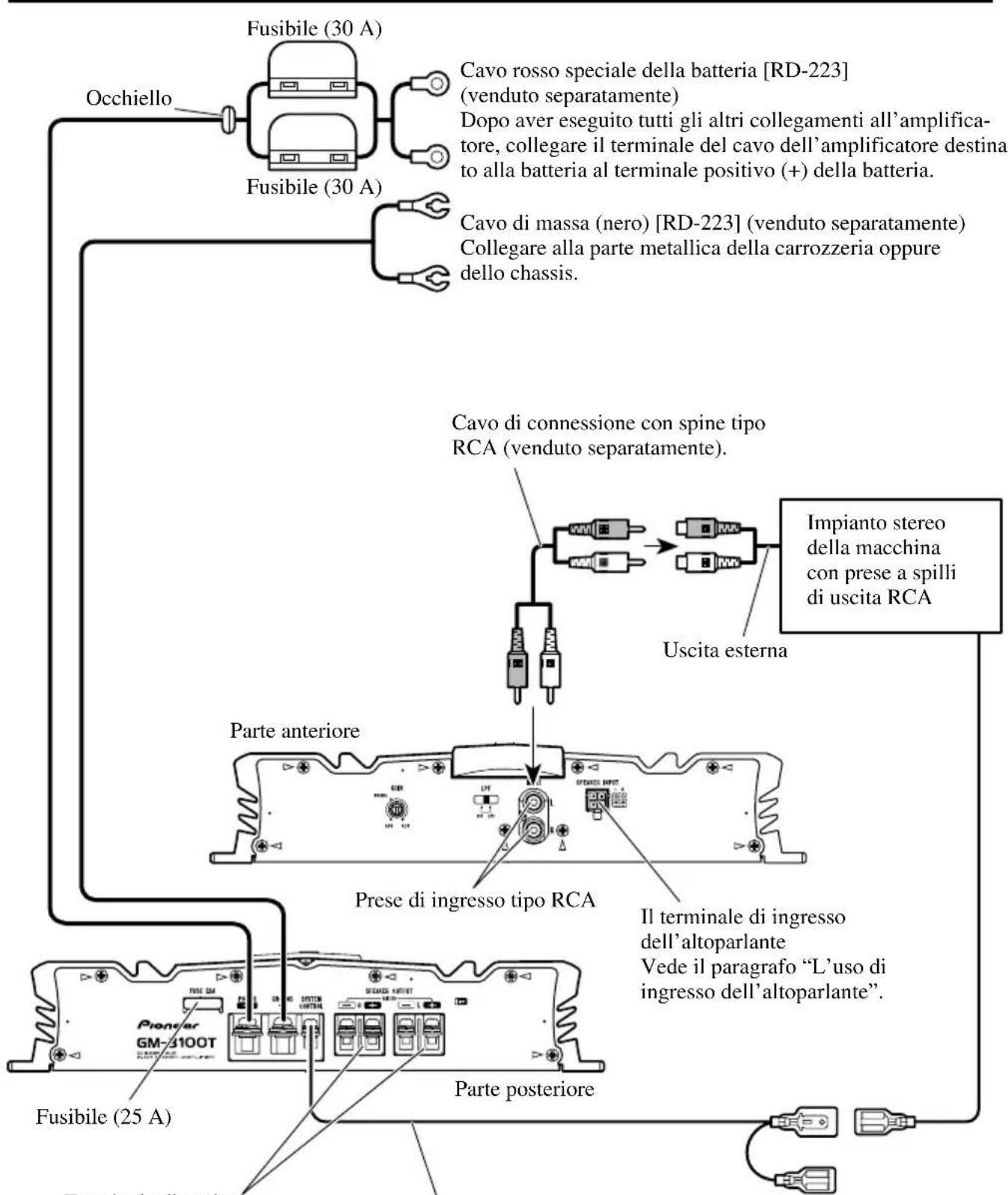 Fusibile (30 A) Cavo rosso speciale della batteria [RD-223] (venduto separatamente) Dopo aver eseguito tutti gli altri collegamenti all'amplifica- tore, collegare il terminale del cavo dell'amplificatore destina- to alla batteria al terminale positivo (+) della batteria. Fusibile (30 A) Cavo di massa (nero) [RD-223] (venduto separatamente) Collegare alla parte metallica della carrozzeria oppure dello chassis. Cavo di connessione con spine tipo RCA (venduto separatamente). Uscita esterna Impianto stereo della macchina con prese a spilli di uscita RCA Parte anteriore Prese di ingresso tipo RCA Il terminale di ingresso dell'altoparlante Vede il paragrafo "L'uso di ingresso dell'altoparlante". Fusibile (25 A) Parte posteriore Pioneer GM-3100T Terminal d'interiore