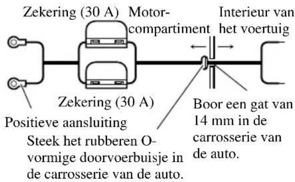 Zekering (30 A) Motor- compartment Interieur van het voertuig Zekering (30 A) Positieve aansluiting Steek het rubberen O- vormige doorvoerbuisje in de carrosserie van de auto. Boor een gat van 14 mm in de carrosserie van de auto.