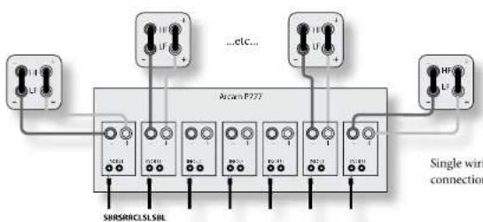 ARCAM FMJ P777 - Single wiring - 1