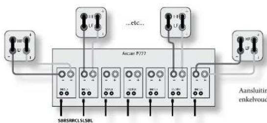 ARCAM FMJ P777 - Enkelvoudige bedrading - 1