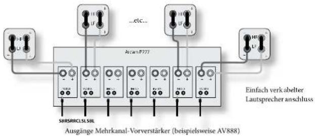 ARCAM FMJ P777 - Einfache Verkabelung - 1