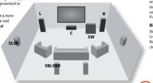 ARCAM FMJ P777 - Speaker placement - 1