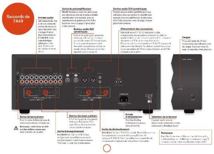ARCAM FMJ P49 - Alimentation - 2