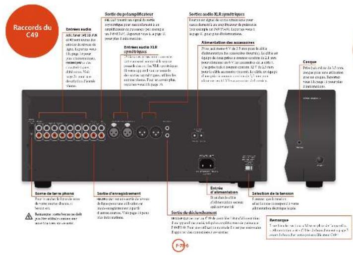 ARCAM FMJ P49 - Cables de branchement - 1