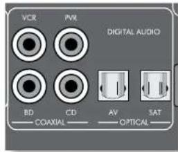 ARCAM FMJ AVR360 - Digitale Audioanschlüsse - 1