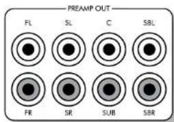 ARCAM FMJ AVR360 - Using external power amplifiers - 1