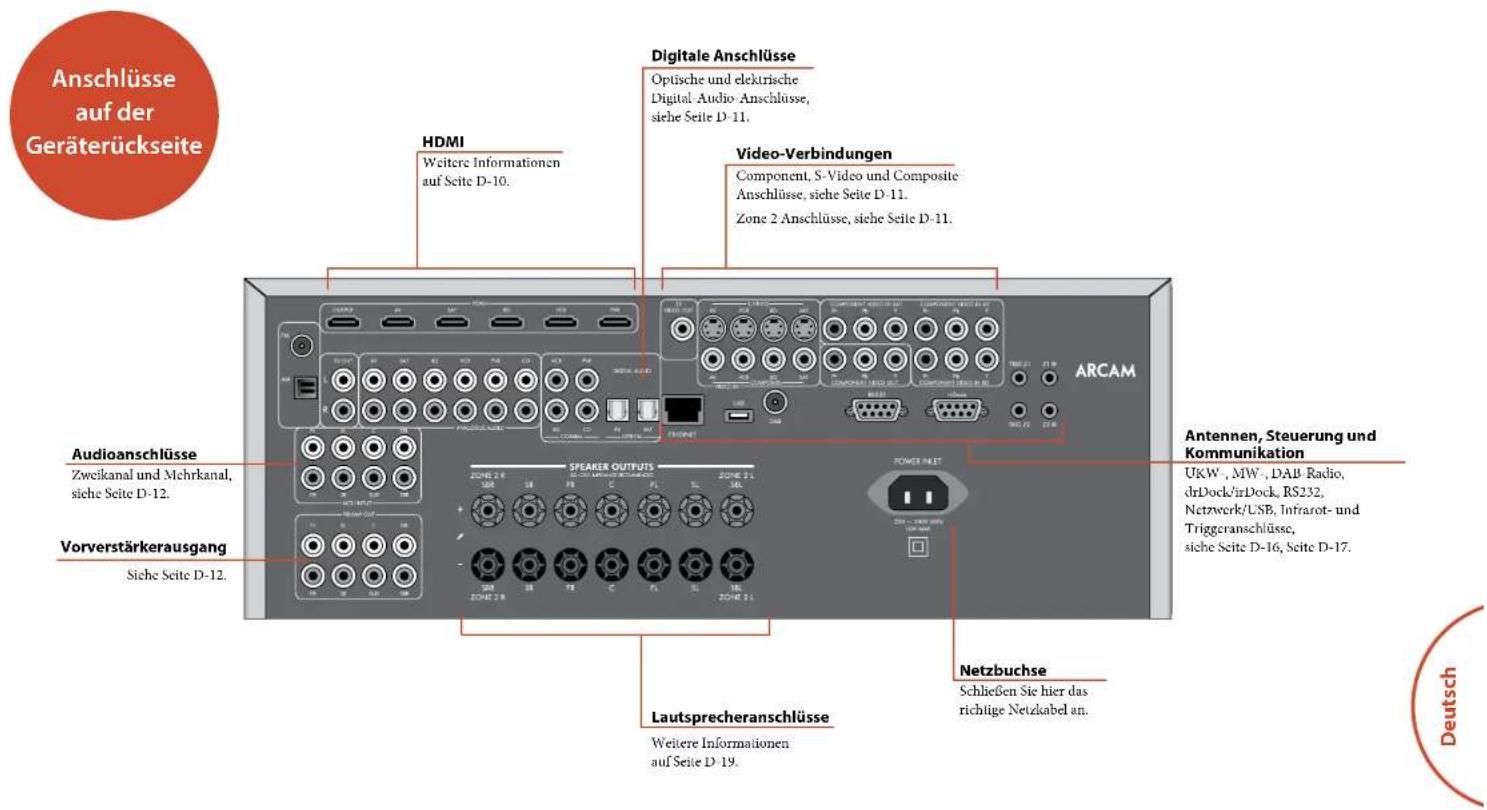 ARCAM FMJ AVR360 - Eingetragene Handelsmarken - 1