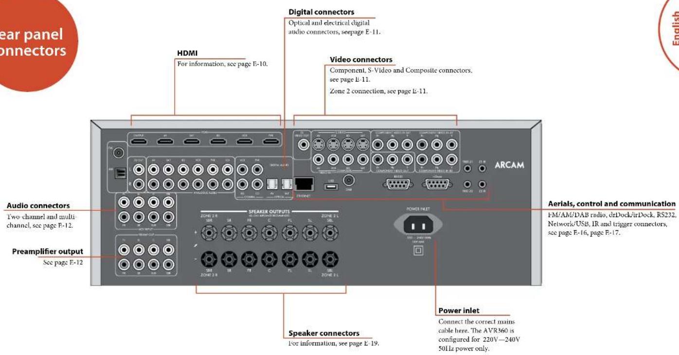 ARCAM FMJ AVR360 - Trademark acknowledgements - 2