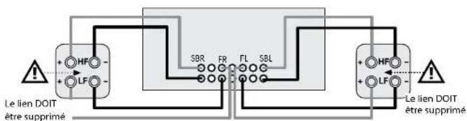 ARCAM FMJ AVR360 - Bi-amplification des enceintes avant gauche et droite - 1