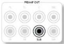 ARCAM FMJ AVR360 - Connecting subwoofoers - 1