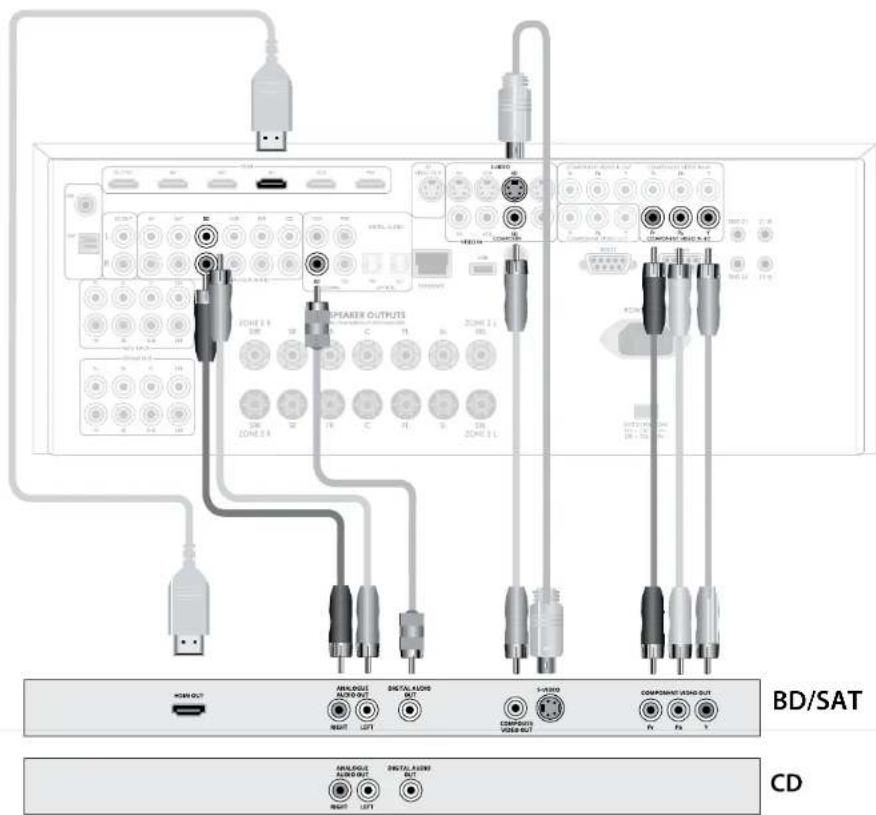 ARCAM FMJ AVR360 - OPMERkING: - 1