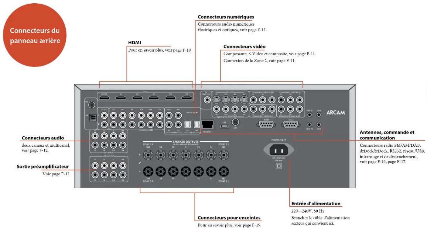 ARCAM FMJ AVR360 - Marques déposées - 1