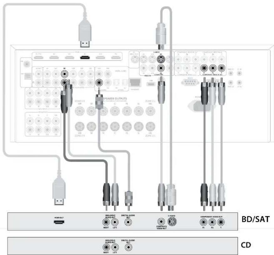 ARCAM FMJ AVR360 - Reproductor de CD - 1