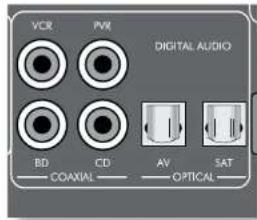 ARCAM FMJ AVR360 - Digital audio connectors - 1
