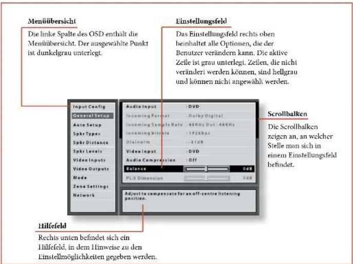 ARCAM FMJ AVR360 - Setupmenu mit aussatzern? - 1