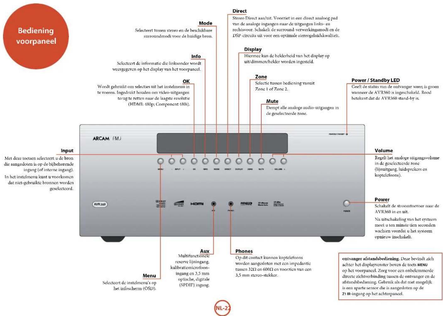 ARCAM FMJ AVR360 - De firmware bijwerken via USB - 1
