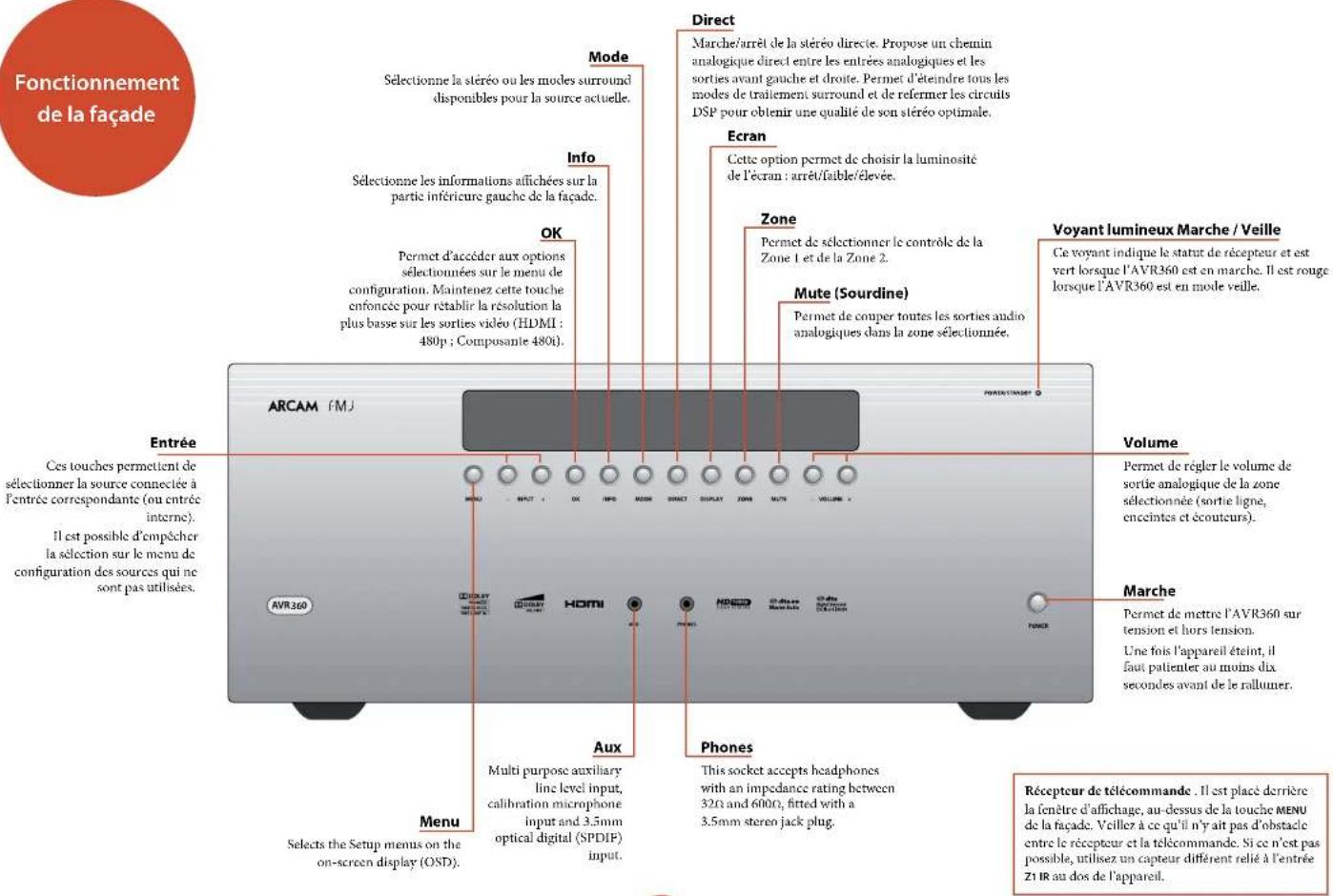 ARCAM FMJ AVR360 - Mise à niveau du logiciel par USB - 3