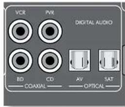 ARCAM FMJ AVR360 - Conectores de audio digital - 1