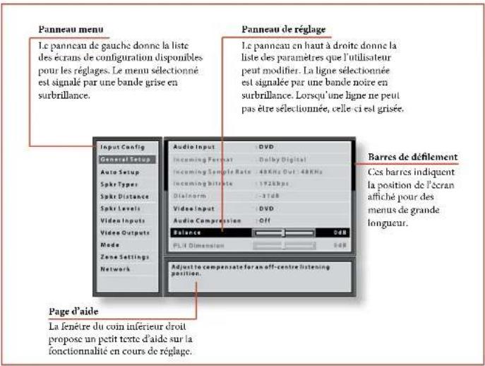 ARCAM FMJ AVR360 - L'affichage du menu OSD ou de I'image est instable ? - 1
