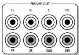 ARCAM FMJ AVR360 - External Endstufen - 1