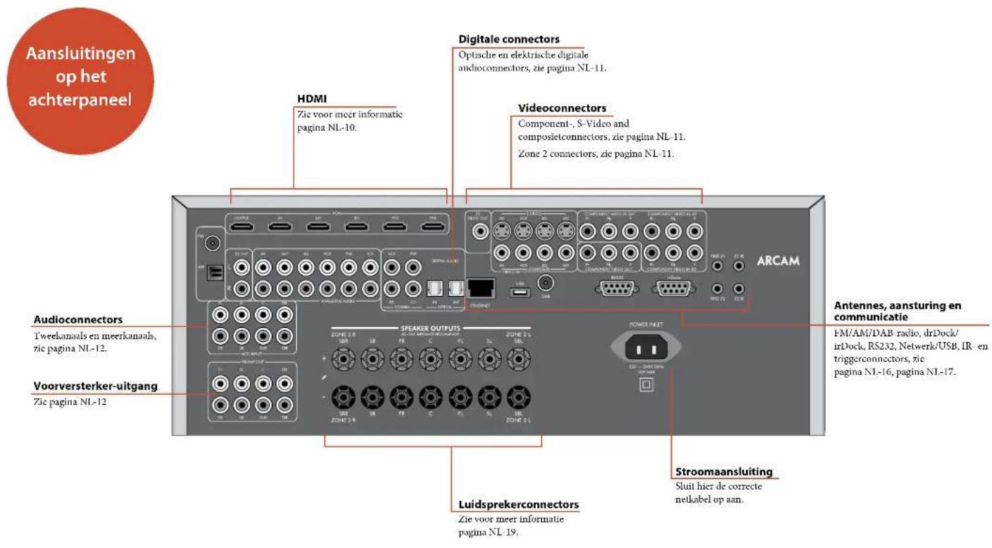 ARCAM FMJ AVR360 - Handelsmerk informatie - 1