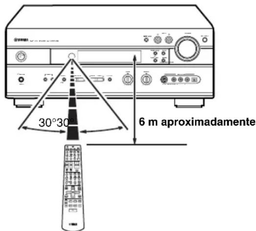 YAMAHA RXV630RDS - Utilización del mando a distancia - 1