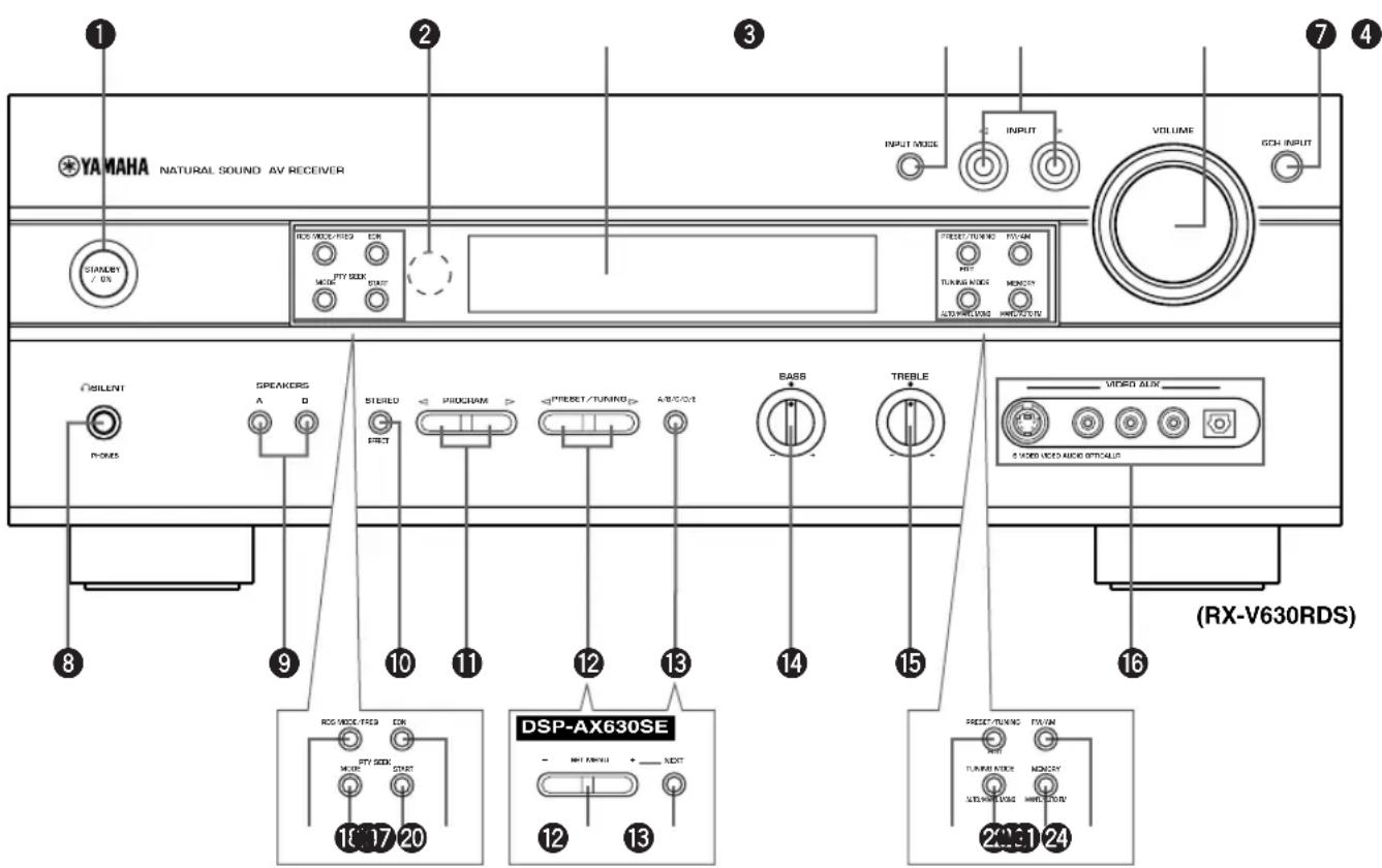 YAMAHA RXV630RDS - Face avant - 1