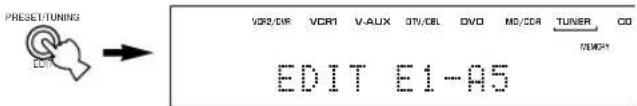 YAMAHA RXV630RDS - Premere nuovamente PRESET/TUNING (EDIT). - 1