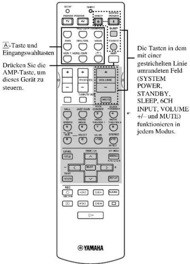 YAMAHA RXV630RDS - ■Steuerung deses Gerätes - 1