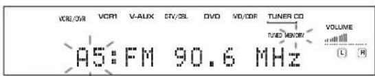 YAMAHA RXV630RDS - Tune in to preset station "A5" by using the A/B/C/D/E and PRESET/TUNING / - 1
