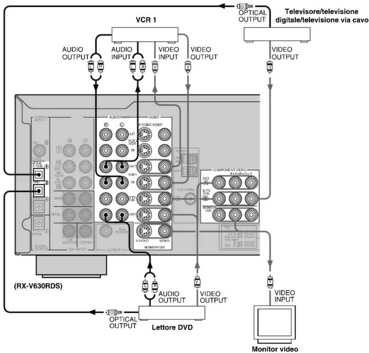 YAMAHA RXV630RDS - Note - 1