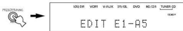YAMAHA RXV630RDS - Drucken Sie erneut die PRESET/TUNING (EDIT)-Taste. - 1