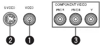YAMAHA RXV630RDS - ■Types des prises video - 1