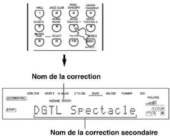 YAMAHA RXV630RDS - Appuyez sur une des touches de correction DSP, sur le boitier de télécommande, pour selectionner la correction désirée. - 1