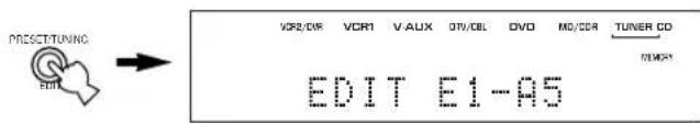 YAMAHA RXV630RDS - 4Druk nog eens op PRESET/TUNING (EDIT). - 1