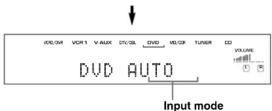 YAMAHA RXV630RDS - Input modes and indications - 3