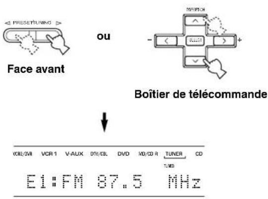 YAMAHA RXV630RDS - Appuyez sur la touche PRESET/TUNING / (PRESET / dans le cas du boitier de télécommande) pour selectionner un numero de memoire (1 à 8). - 1