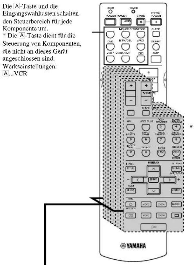 YAMAHA RXV630RDS - ■Steuerung anderer Komponenten - 1
