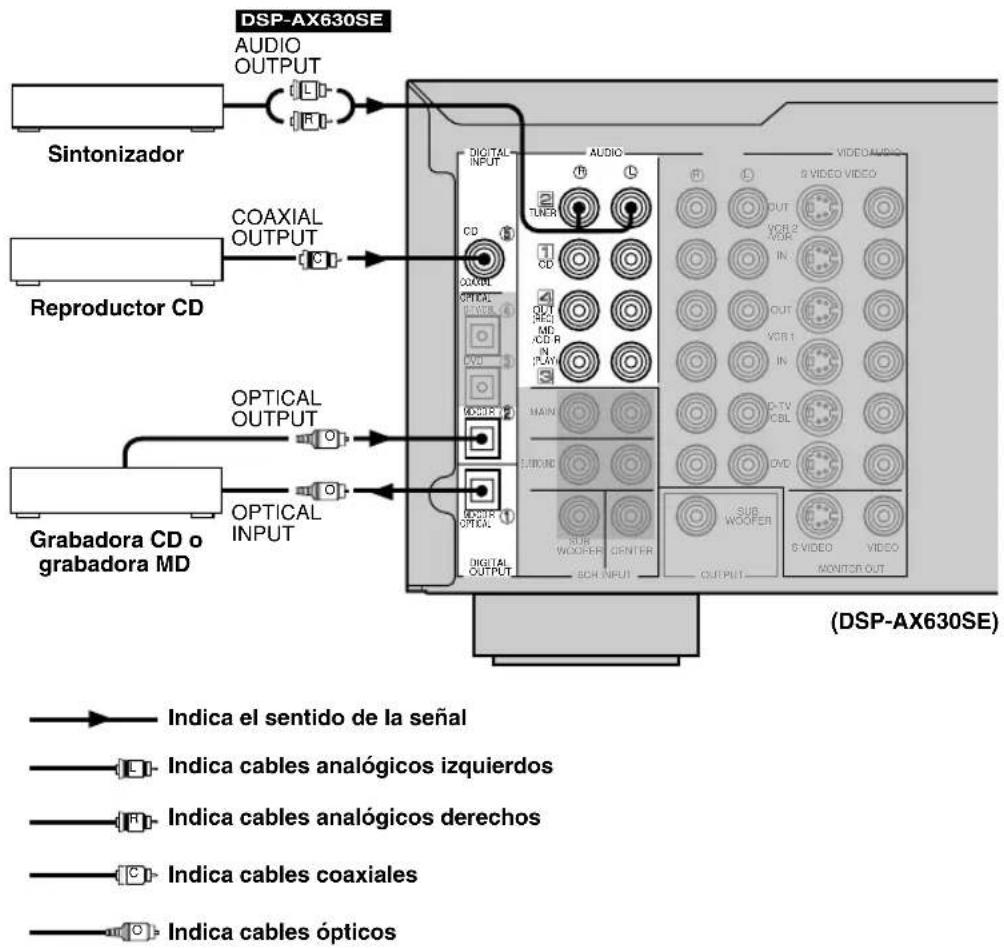 YAMAHA RXV630RDS - DSP-AX630SE Conexión de un sintonizador - 1