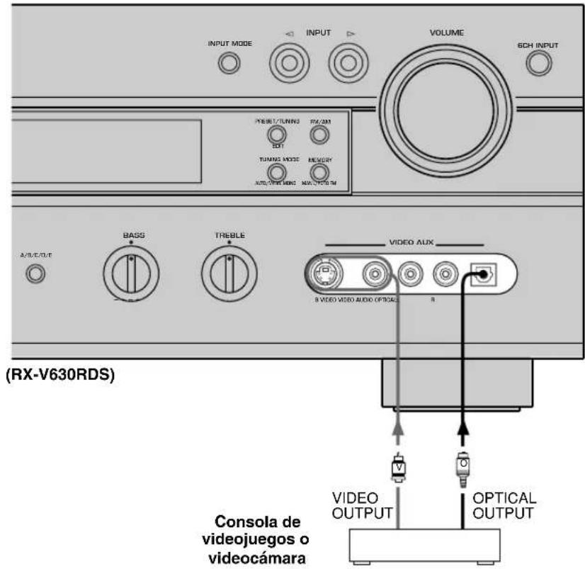 YAMAHA RXV630RDS - Notas - 2