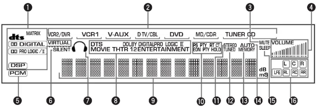 YAMAHA RXV630RDS - Fronttafel-Display - 1
