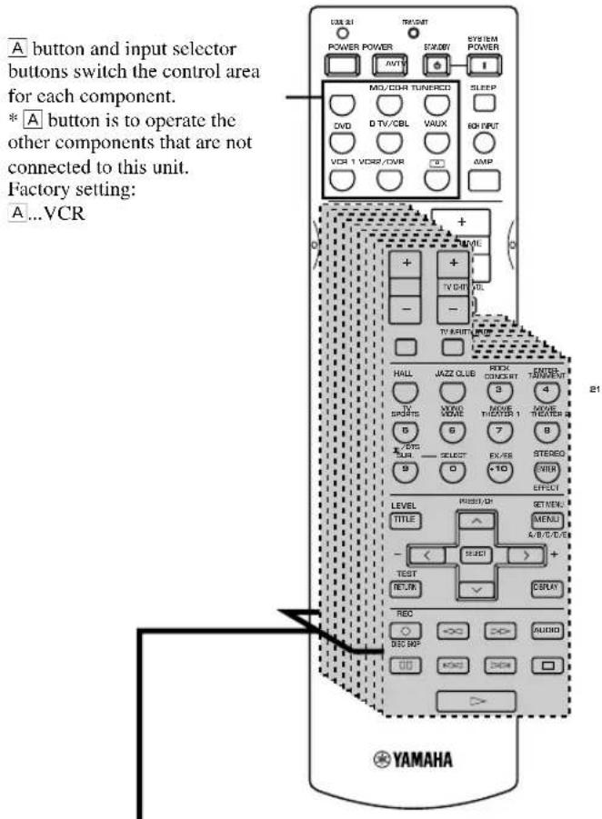 YAMAHA RXV630RDS - Controlling other component - 1